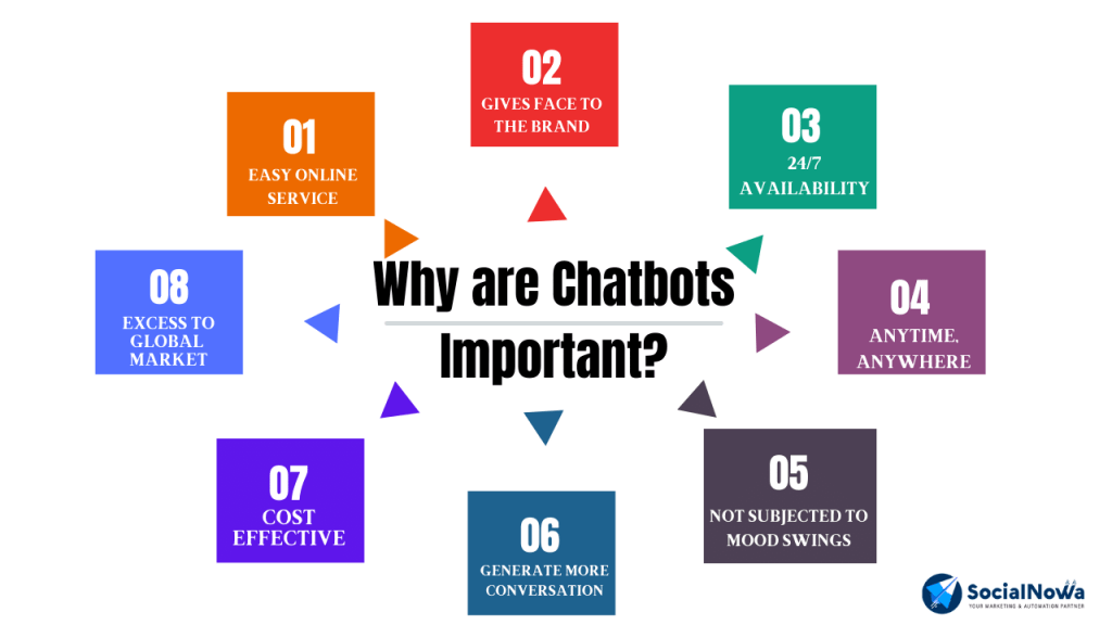 Why are chatbots important