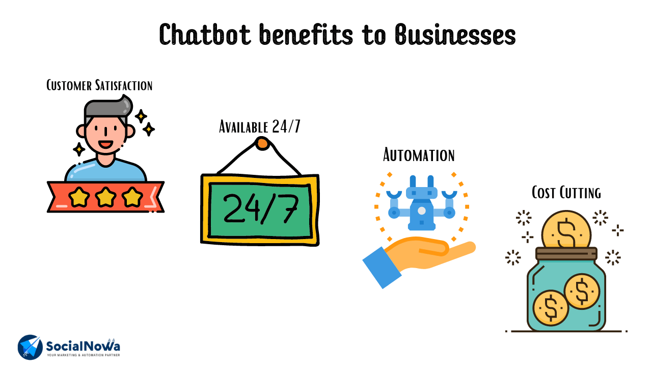 your business benefited with chatbot