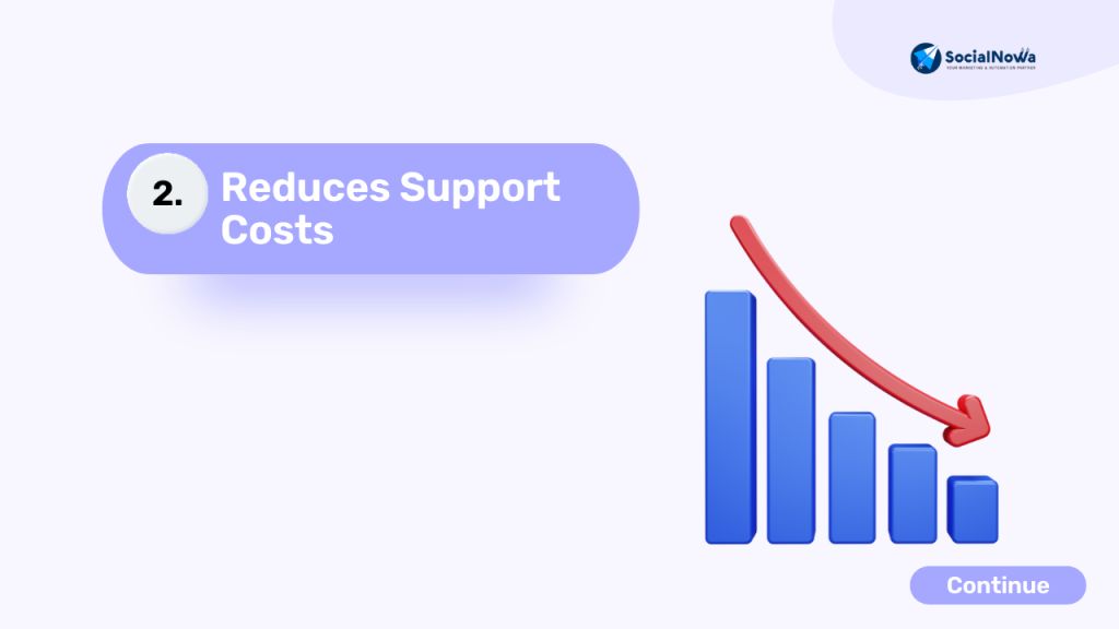 Reduces Support Costs