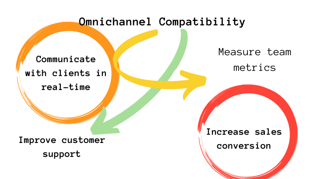 Omnichannel Compatibility