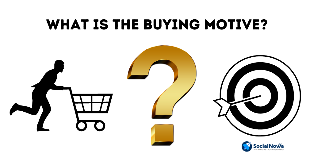 what is the buying motive