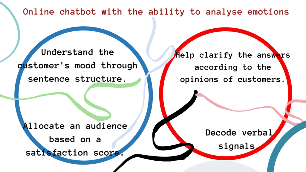 Online chatbot with the ability to analyse emotions