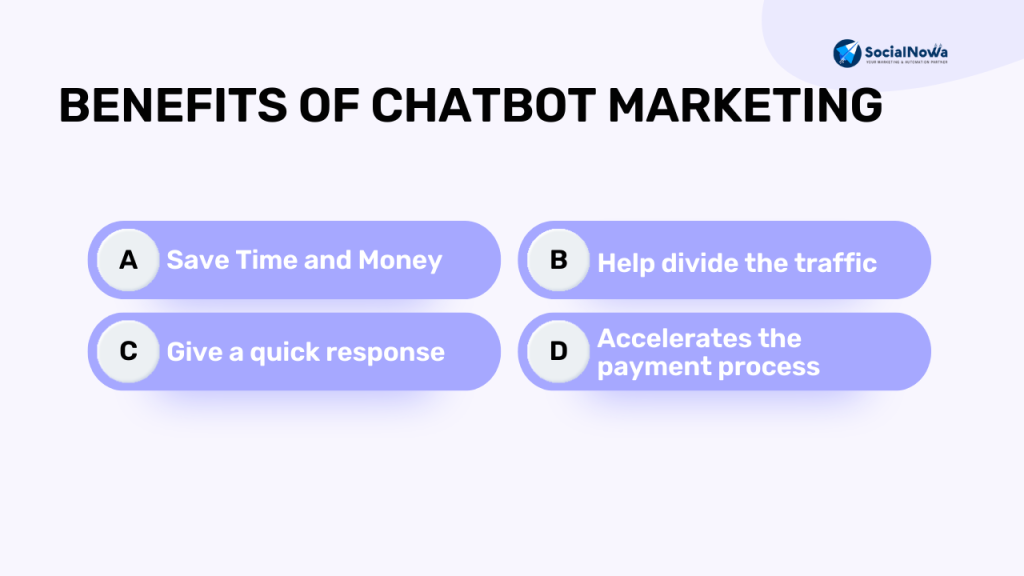 chatbot marketing