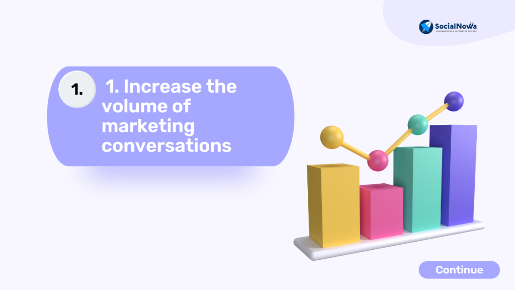 Increase the volume of marketing conversations