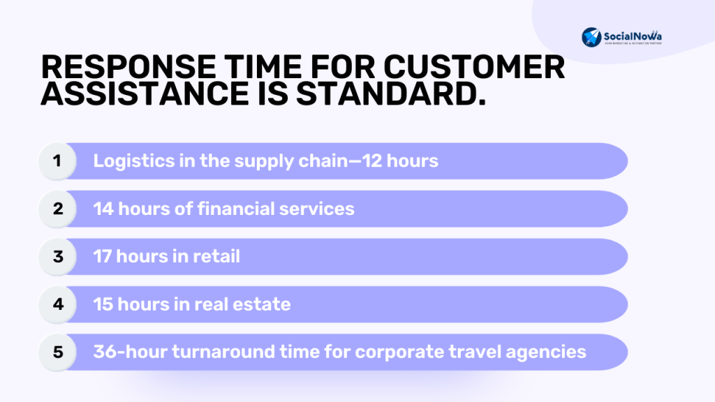 Response time for customer assistance is standard.