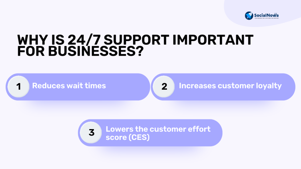 Why Is 24/7 Support Important for Businesses?