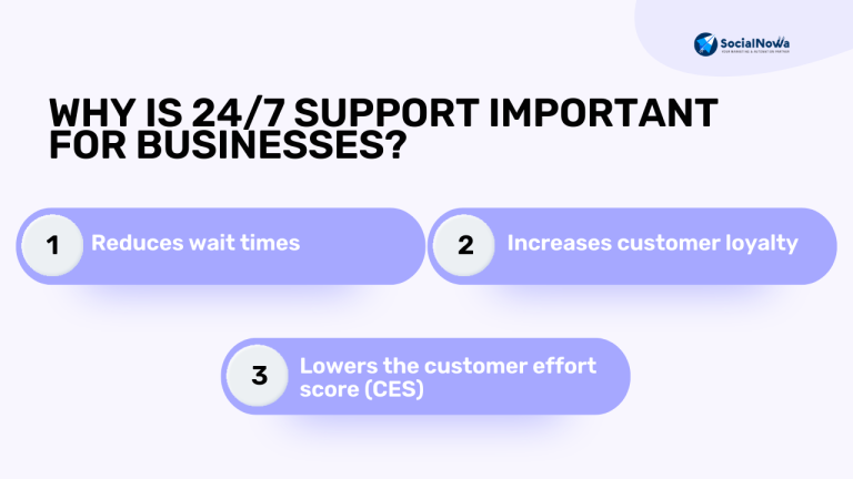 A Complete Guide To Providing Customer Service For Business {24/7}