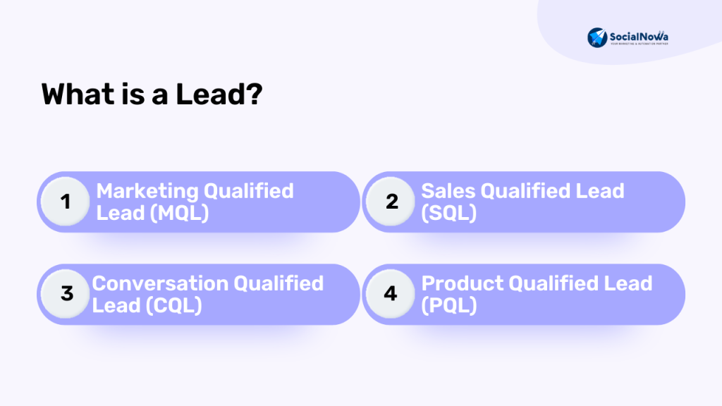 Lead Generation: A Beginner’s Guide