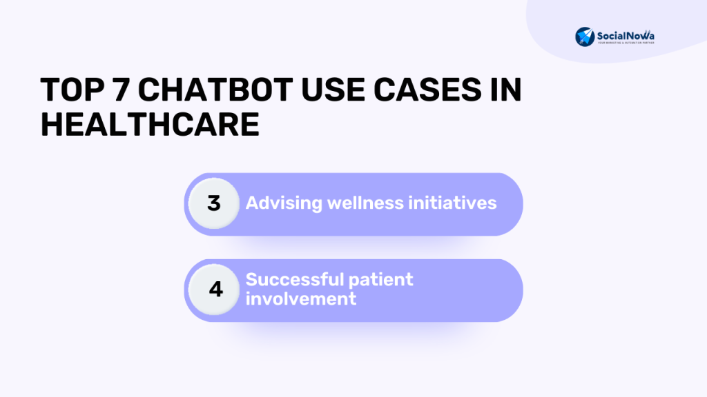 Chatbot Use Cases in Healthcare