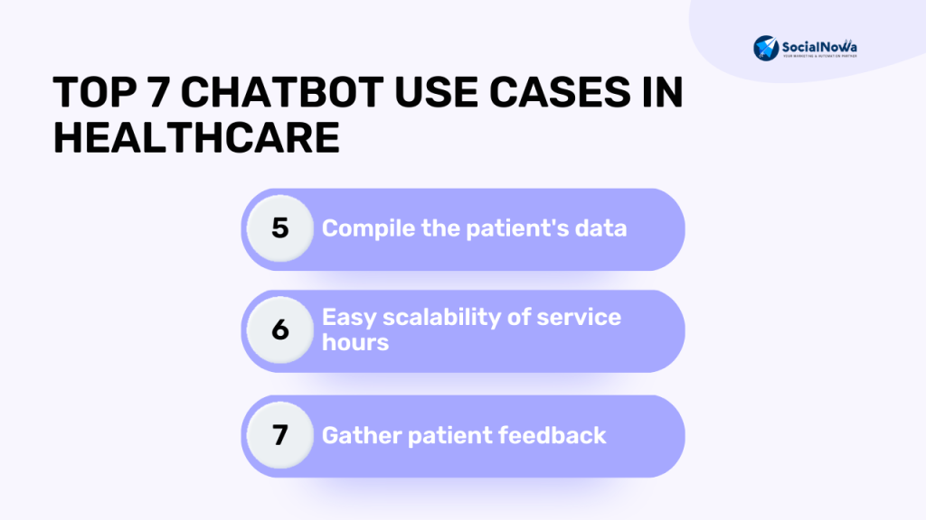 Chatbot Use Cases in Healthcare