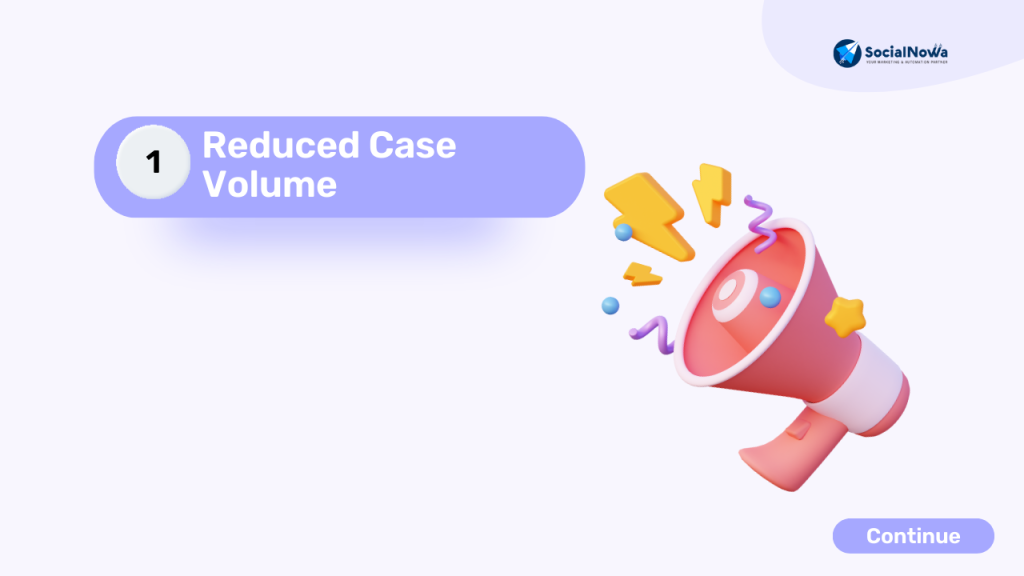 Reduced Case Volume